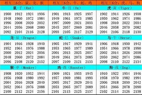 57年生肖|1957年是什么生肖年 57年出生的人属什么